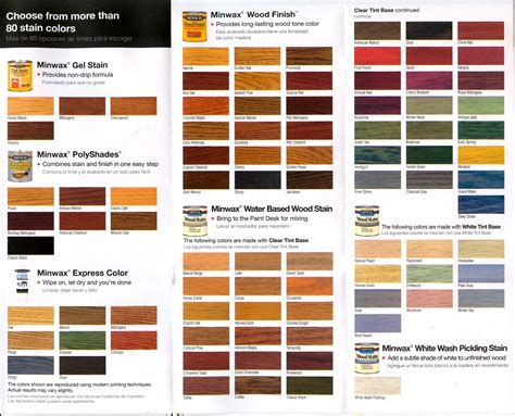 Minwax Stain Color Chart On Pine