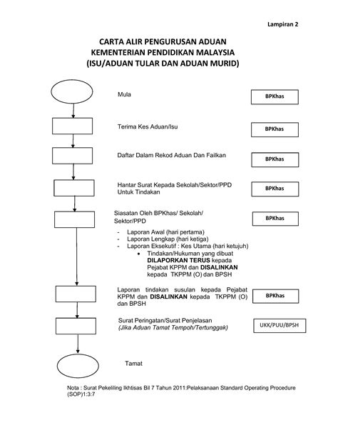 Es un caballero a carta cabal a true o real gentleman. MOE - Carta Alir Pengurusan Isu/ Aduan Tular dan Aduan Murid