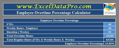 Download Overtime Percentage Calculator Excel Template Exceldatapro