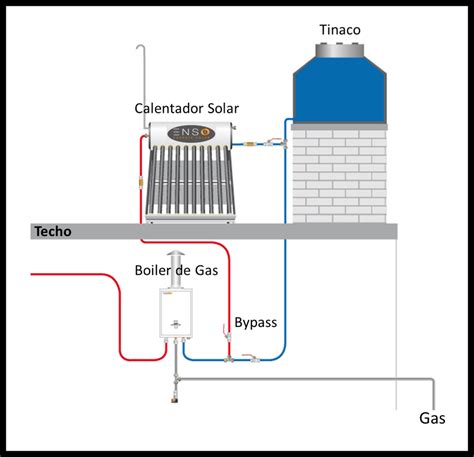 Diagrama Gravedad Calentador Solar Calentador Boiler