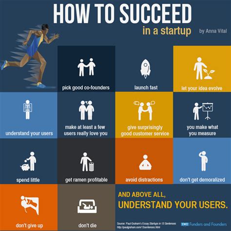 Infographic How To Succeed In A Startup Techzim