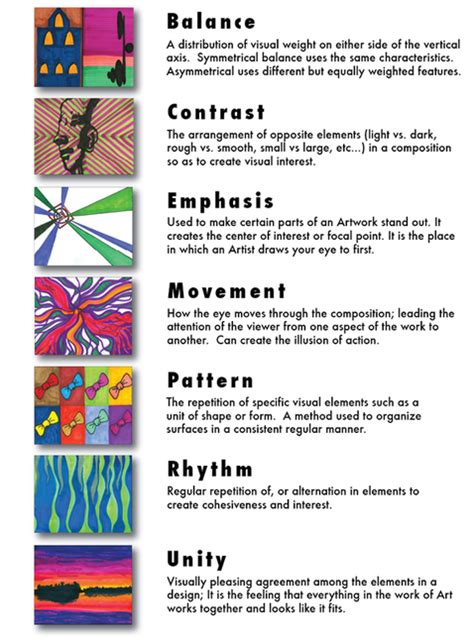 The Fundamentals Of Art Art Lot Basic Art Techniques Art Basics