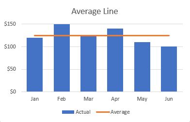 Adding Average Line To Bar Graph Gambaran
