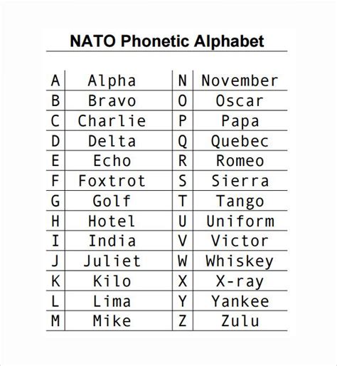 Printable Phonetic Alphabet Military Printable World Holiday