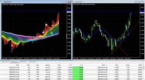Mt4 Scalping Template Mt4 R099 5 Min Scalping System Mt4 Stock Market
