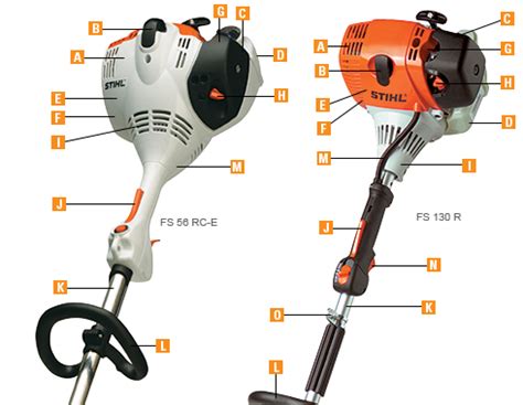 34 fs 55, fs 55 c, fs 55 r, fs 55 rc rectify problems which have servicing and repair work carried out exclusively by your servicing dealer. STIHL Trimmer and Brushcutter Common Features | STIHL USA