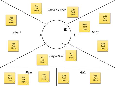 Empathy Map Design Thinking Persona Template