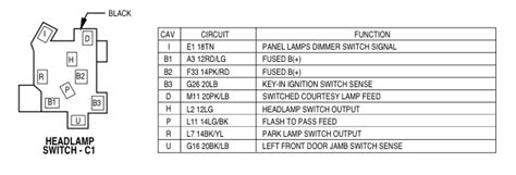 2014 dodge ram 1500 radio wiring diagram source: 97 Dodge Ram Headlight Switch Wiring Diagram Images | Wiring Collection