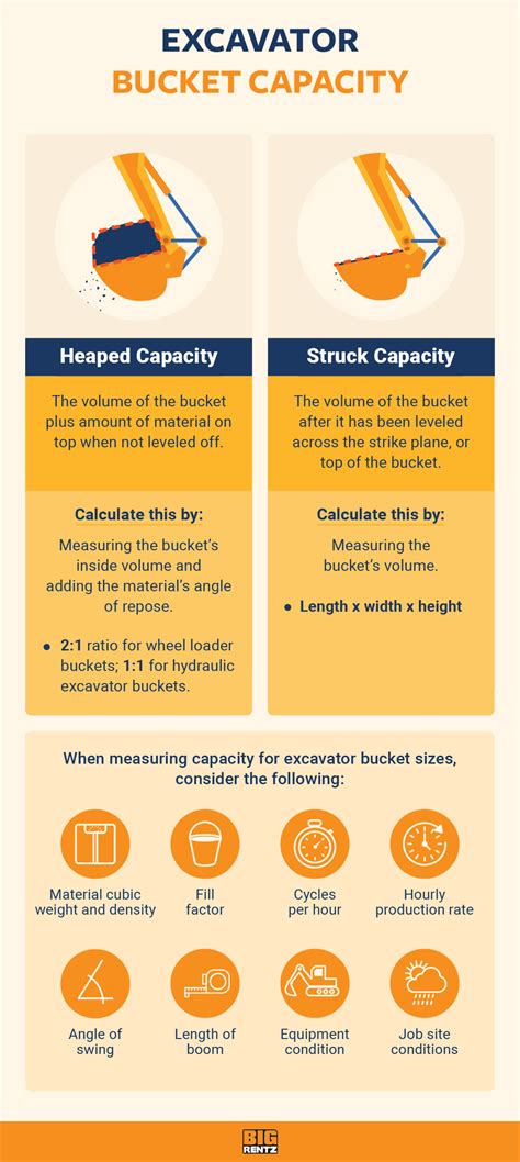 Excavator Bucket Size Chart How To Choose The Right Type Bigrentz