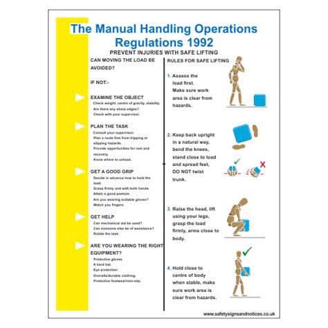 The Manual Handling Operations Regulations 1992 Safety Sign