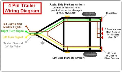 Includes 5 and 7 wire plug and trailer wiring schematics. How To Wire Trailer Lights 4 Wire | Trailer light wiring, Trailer wiring diagram, Boat trailer ...