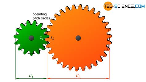 How Does A Gearbox Transmission Work Tec Science