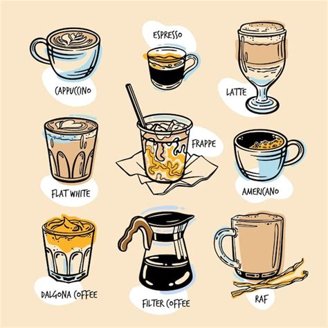 Coffee Types Illustration Concept Free Vector