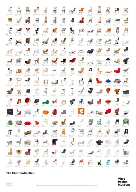 The Chair Collection Poster By Vitra Vitra Design Museum Vitra