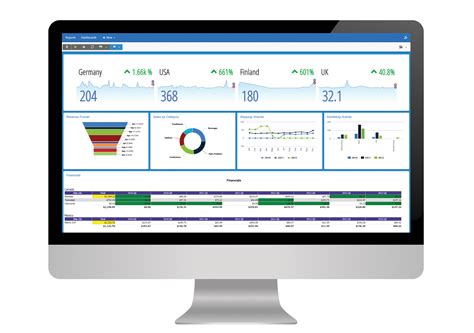 Izenda 6.9 Update Simplifies Dashboard Customization in Business Intelligence & Analytics