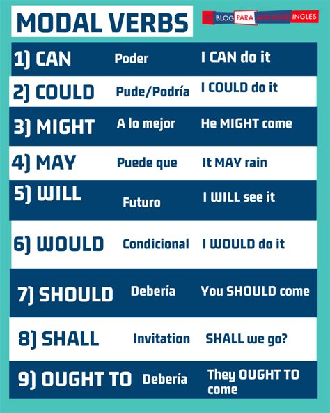 They need to be conjugated. El Blog para Aprender Inglés | Modal verbs. The FITA course Lesson 9