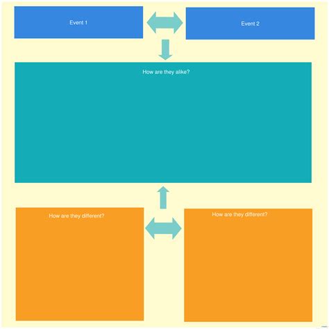 Compare & Contrast Diagram Template for creating your own comparisons ...