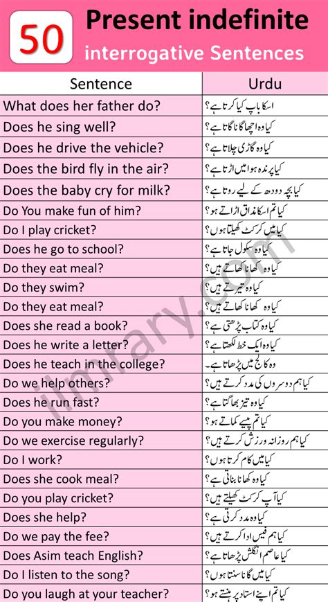 150 Present Indefinite Tense Sentences With Urdu Translation