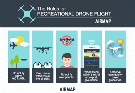 Rules For Drones Ias4sure