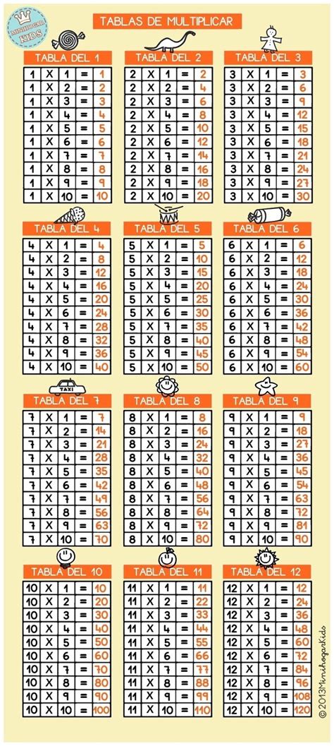 Tablas De Multiplicar Del 1 Al 12 New Calendar Template Site