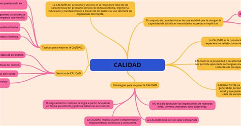 Mapa Mental De La Calidad Tienes Que Saber Esto Images