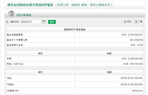 愛普科技股份有限公司 黃金 貨幣市場 富拉凱 台灣高鐵 劉芳榮 ithome 台積電 洗錢 台股 金融 原物料 人民幣 富味鄉食品股份有限公司 證券 台灣 台灣 明泰科技. Willinvestment Financial Corner (ウィリーの Financial Corner): 如何檢視00878上市成分股