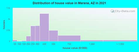 Marana Arizona Az 85658 Profile Population Maps Real Estate