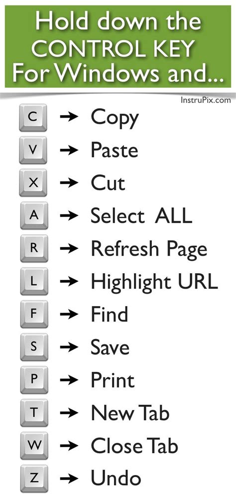 Microsoft Word Shortcuts Shortcuts Word Microsoft Keyboard