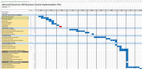 Implementation Playbook Template