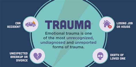 A review of current research trends. Trauma Wounds and Addiction | The Oaks at La Paloma ...