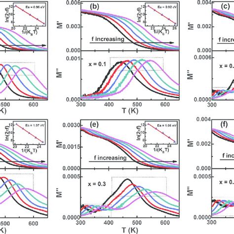 Color Morphotropic Phase Boundary Mpb In A Ferroelectric Pzt