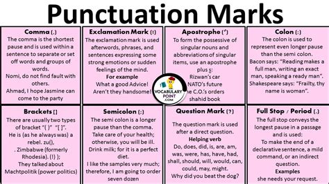 Punctuation Marks Rules And Examples Pdf Vocabulary Point List Of Punctuation Marks With
