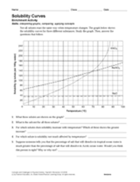Refer to graph to answer the following questions: Solubility Curves Activity for Chemistry (Printable, 6th-12th Grade) - TeacherVision