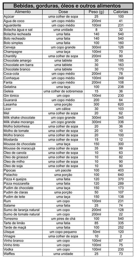 Tabela De Calorias Dos Alimentos Para Ajudar A Controlar O Peso Calorias Dos Alimentos Tabela