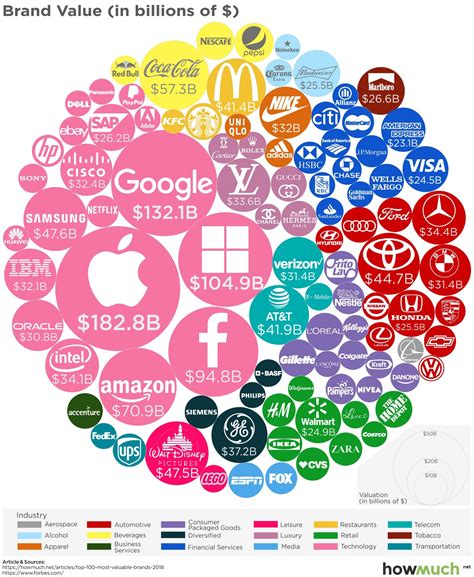 Infographic The World S 100 Most Valuable Brands In 2018