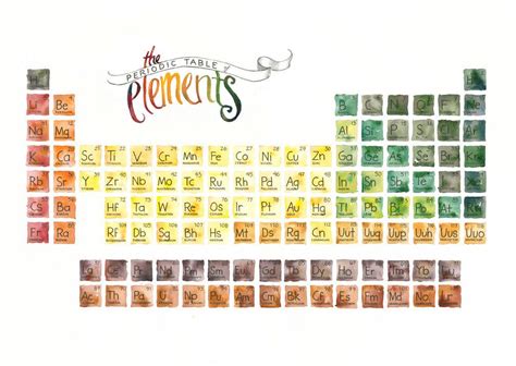 The Periodic Table Of Elements Watercolor Illustration Geek Chic Art