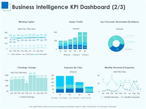 Corporate Intelligence Business Analysis Business Intelligence KPI