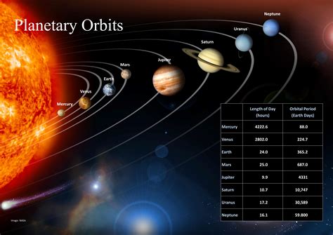 Planetary Orbits Astronomy Science Neptune Orbit Space And Astronomy