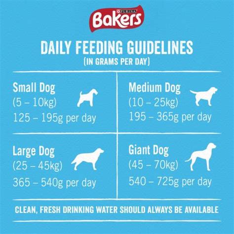 In total, we give fromm cat food a 42 out of 60 rating or a b grade. Bakers Complete Meaty Meals Beef Adult Dog Food From £7.59 ...