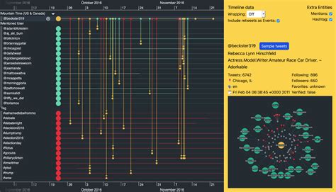 Neo4j Timeline Visualization With Kronograph Cambridge Intelligence