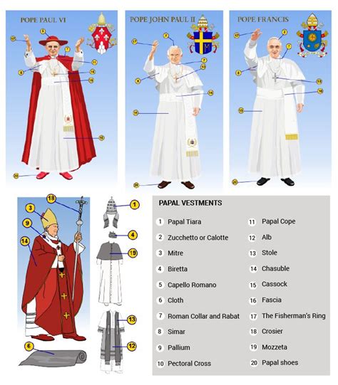 Pin On Vestments