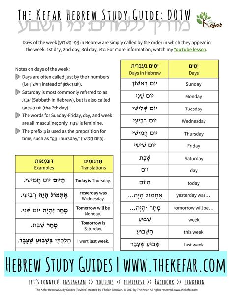 The Kefar Hebrew Study Guide Days Of The Week The Kefar