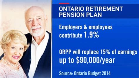 Ontario Liberals Move Ahead With Public Pension Reform In Budget Ctv News