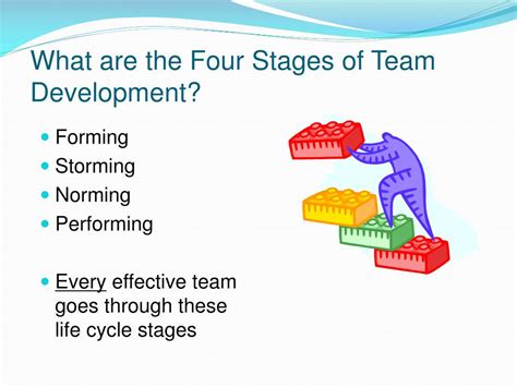 Ppt An Introduction To Teamwork Powerpoint Presentation Id294161