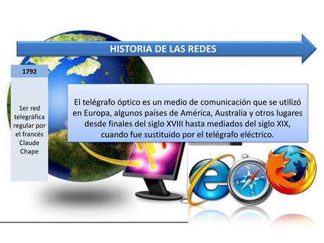 Ppt Historia De Las Redes Powerpoint Presentation Free Download Id
