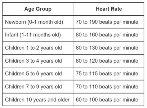 Normal Heart Rates For Children Childrens Health