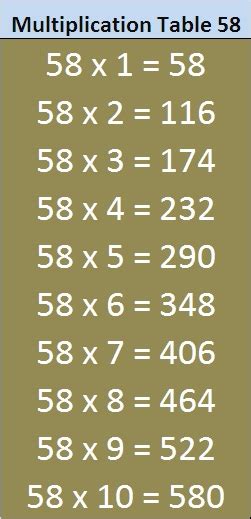 Multiplication Table 58 Entrance India