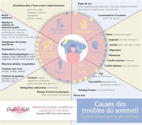 Bien Dormir Guide Complet Pour Comprendre Et Am Liorer Notre Sommeil