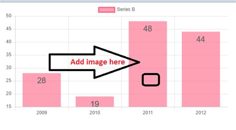Chart Js Display Image On Bar Chart Js Along With Label Chartjs