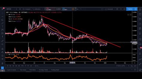 With xrp on the move today, ripple (xrp) price predictions are continuing to come in higher as indeed, the rise in xrp's price of late has eclipsed the cryptocurrency's losses stemming from the ripple (xrp) price predictions span a wide range. XRP BREAKS OUT‼THIS MUST HAPPEN NEXT FOR THIS RUN TO ...